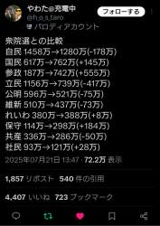 131830 B