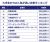 新卒の初任給が上がっているというニュースを耳にしたことがある人も多いだろう。2025年度の初任給は、全体的に高い増加率で上昇傾向が続いており、多くの企業が人材確保のために初任給の引き上げを行っている。大手企業では30万円を超える初任給を提示する例も増えていると聞いた。がしかしそれは全くの嘘だったようだ。現