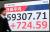 【株価】日経平均は続伸で始まる　5万9000円台
