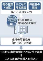 87769 B