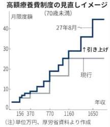13535 B